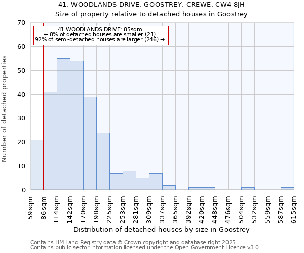 41, WOODLANDS DRIVE, GOOSTREY, CREWE, CW4 8JH: Size of property relative to detached houses in Goostrey