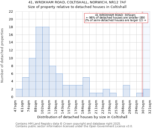 41, WROXHAM ROAD, COLTISHALL, NORWICH, NR12 7AF: Size of property relative to detached houses in Coltishall