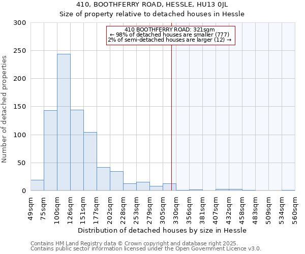 410, BOOTHFERRY ROAD, HESSLE, HU13 0JL: Size of property relative to detached houses in Hessle