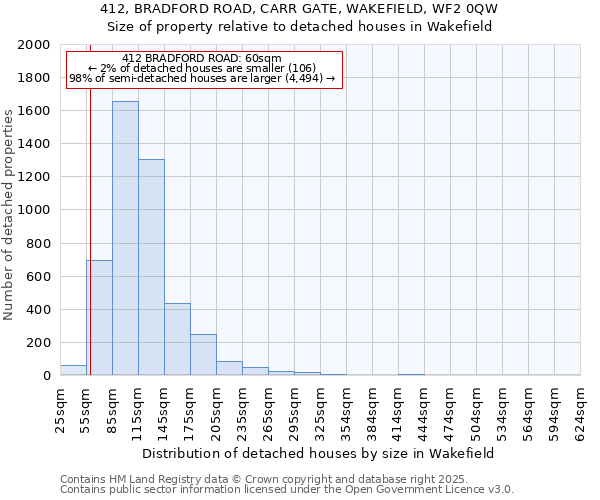 412, BRADFORD ROAD, CARR GATE, WAKEFIELD, WF2 0QW: Size of property relative to detached houses in Wakefield