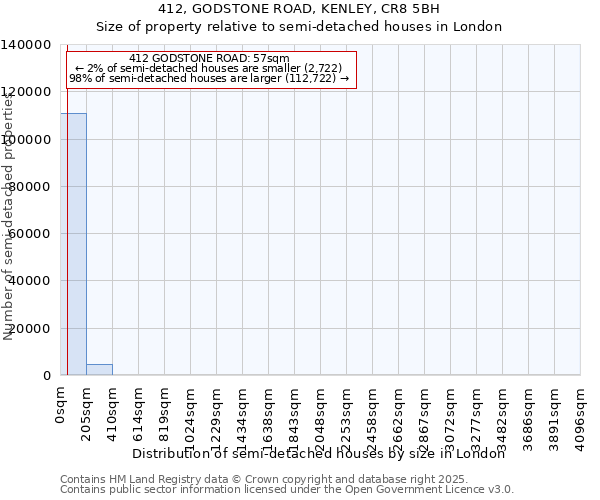 412, GODSTONE ROAD, KENLEY, CR8 5BH: Size of property relative to detached houses in London