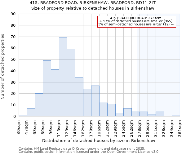 415, BRADFORD ROAD, BIRKENSHAW, BRADFORD, BD11 2LT: Size of property relative to detached houses in Birkenshaw