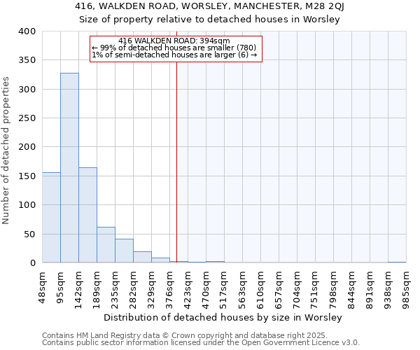 416, WALKDEN ROAD, WORSLEY, MANCHESTER, M28 2QJ: Size of property relative to detached houses in Worsley