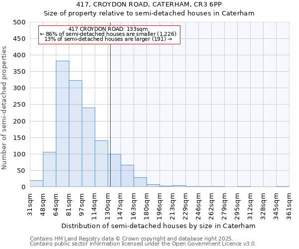 417, CROYDON ROAD, CATERHAM, CR3 6PP: Size of property relative to detached houses in Caterham