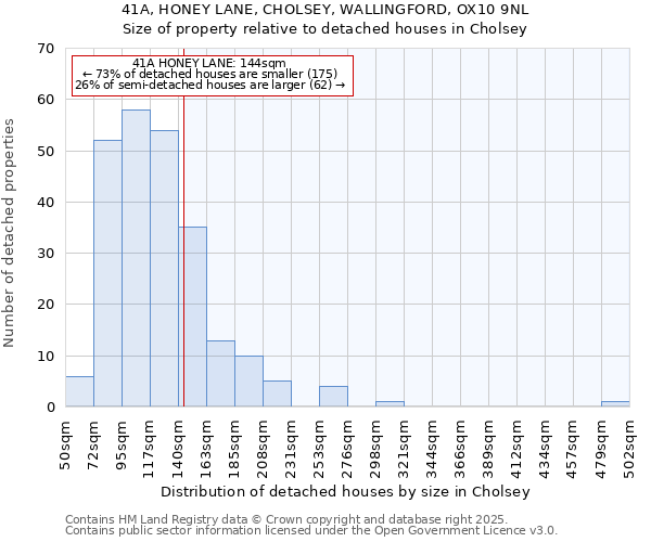 41A, HONEY LANE, CHOLSEY, WALLINGFORD, OX10 9NL: Size of property relative to detached houses in Cholsey