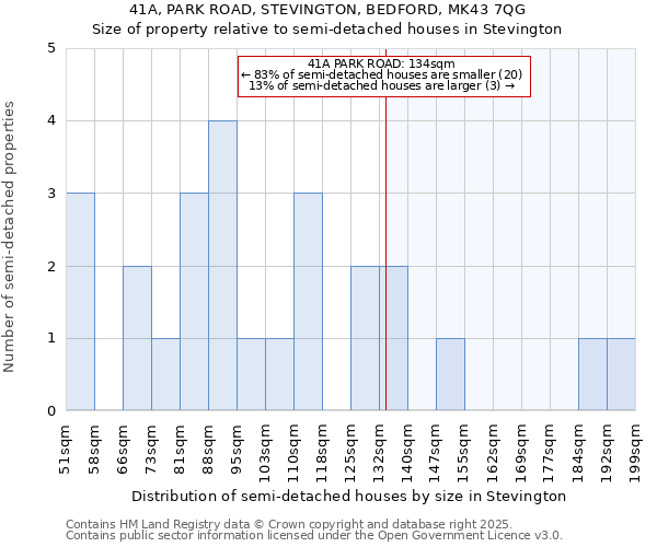 41A, PARK ROAD, STEVINGTON, BEDFORD, MK43 7QG: Size of property relative to detached houses in Stevington