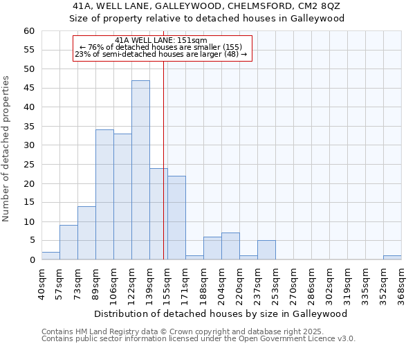 41A, WELL LANE, GALLEYWOOD, CHELMSFORD, CM2 8QZ: Size of property relative to detached houses in Galleywood