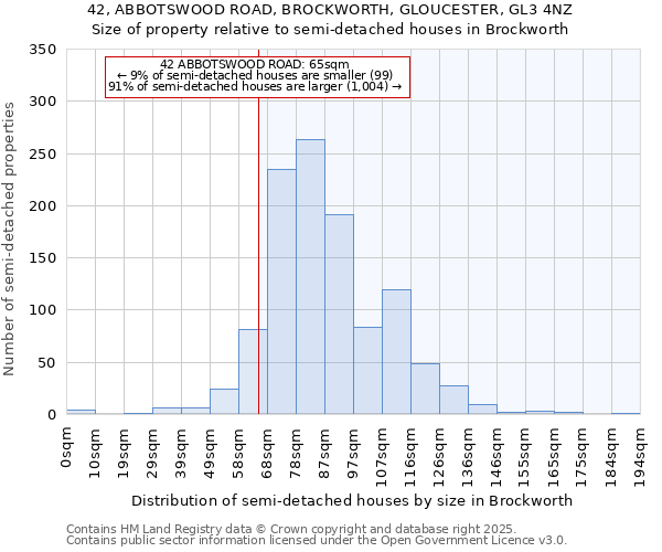 42, ABBOTSWOOD ROAD, BROCKWORTH, GLOUCESTER, GL3 4NZ: Size of property relative to detached houses in Brockworth