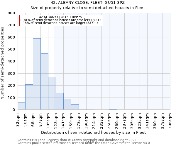 42, ALBANY CLOSE, FLEET, GU51 3PZ: Size of property relative to detached houses in Fleet