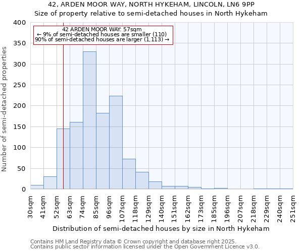 42, ARDEN MOOR WAY, NORTH HYKEHAM, LINCOLN, LN6 9PP: Size of property relative to detached houses in North Hykeham