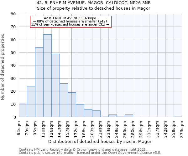 42, BLENHEIM AVENUE, MAGOR, CALDICOT, NP26 3NB: Size of property relative to detached houses in Magor