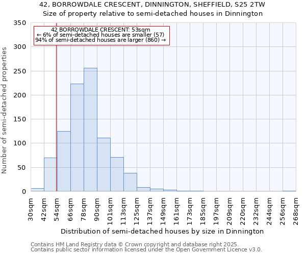 42, BORROWDALE CRESCENT, DINNINGTON, SHEFFIELD, S25 2TW: Size of property relative to detached houses in Dinnington