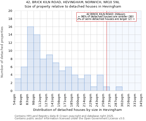 42, BRICK KILN ROAD, HEVINGHAM, NORWICH, NR10 5NL: Size of property relative to detached houses in Hevingham