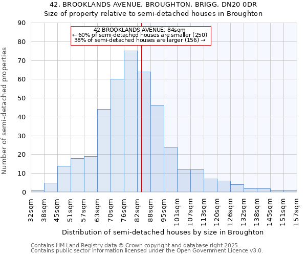 42, BROOKLANDS AVENUE, BROUGHTON, BRIGG, DN20 0DR: Size of property relative to detached houses in Broughton