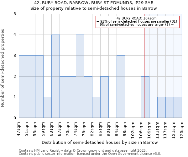 42, BURY ROAD, BARROW, BURY ST EDMUNDS, IP29 5AB: Size of property relative to detached houses in Barrow