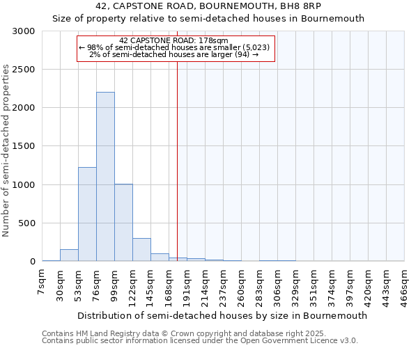 42, CAPSTONE ROAD, BOURNEMOUTH, BH8 8RP: Size of property relative to detached houses in Bournemouth