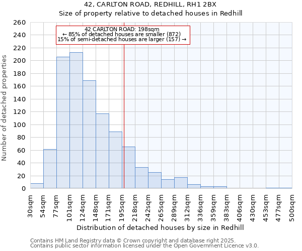 42, CARLTON ROAD, REDHILL, RH1 2BX: Size of property relative to detached houses in Redhill