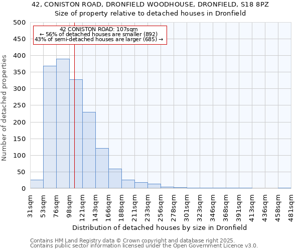 42, CONISTON ROAD, DRONFIELD WOODHOUSE, DRONFIELD, S18 8PZ: Size of property relative to detached houses in Dronfield