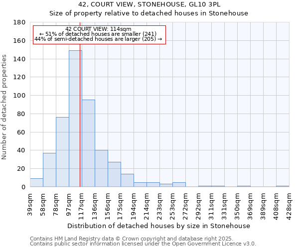 42, COURT VIEW, STONEHOUSE, GL10 3PL: Size of property relative to detached houses in Stonehouse