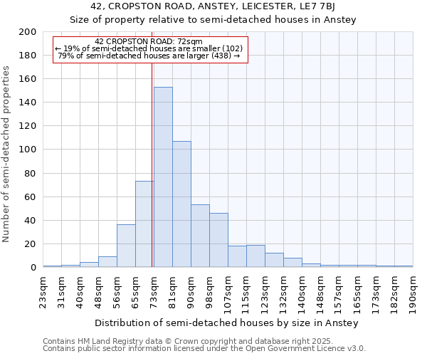 42, CROPSTON ROAD, ANSTEY, LEICESTER, LE7 7BJ: Size of property relative to detached houses in Anstey