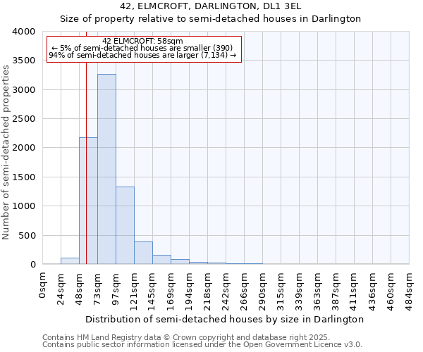 42, ELMCROFT, DARLINGTON, DL1 3EL: Size of property relative to detached houses in Darlington