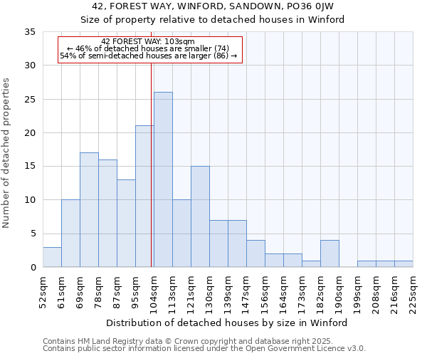 42, FOREST WAY, WINFORD, SANDOWN, PO36 0JW: Size of property relative to detached houses in Winford