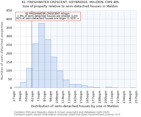 42, FRESHWATER CRESCENT, HEYBRIDGE, MALDON, CM9 4PA: Size of property relative to detached houses in Maldon