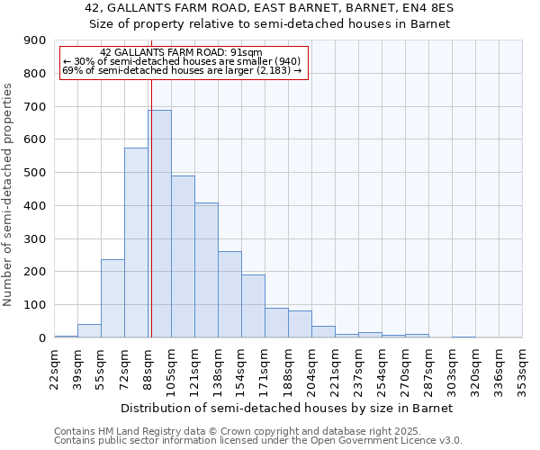 42, GALLANTS FARM ROAD, EAST BARNET, BARNET, EN4 8ES: Size of property relative to detached houses in Barnet