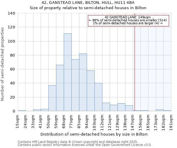 42, GANSTEAD LANE, BILTON, HULL, HU11 4BA: Size of property relative to detached houses in Bilton