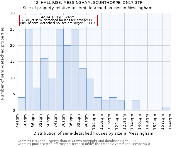 42, HALL RISE, MESSINGHAM, SCUNTHORPE, DN17 3TF: Size of property relative to detached houses in Messingham