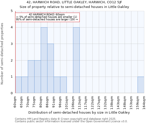 42, HARWICH ROAD, LITTLE OAKLEY, HARWICH, CO12 5JF: Size of property relative to detached houses in Little Oakley