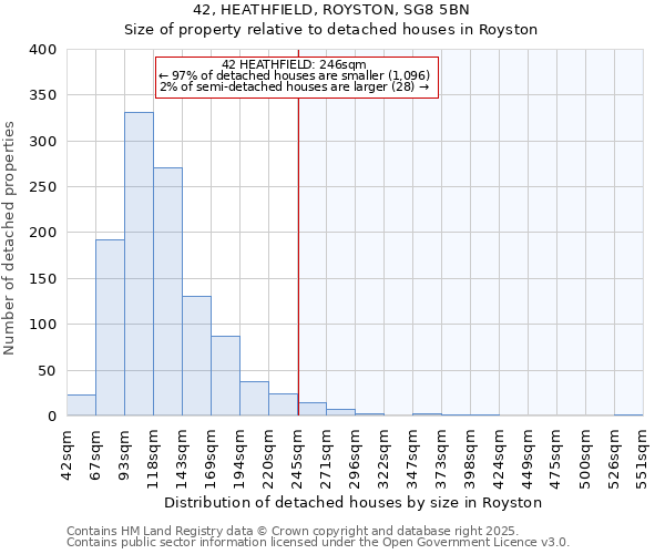 42, HEATHFIELD, ROYSTON, SG8 5BN: Size of property relative to detached houses in Royston