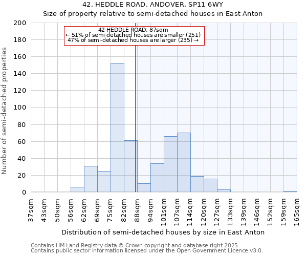 42, HEDDLE ROAD, ANDOVER, SP11 6WY: Size of property relative to detached houses in East Anton