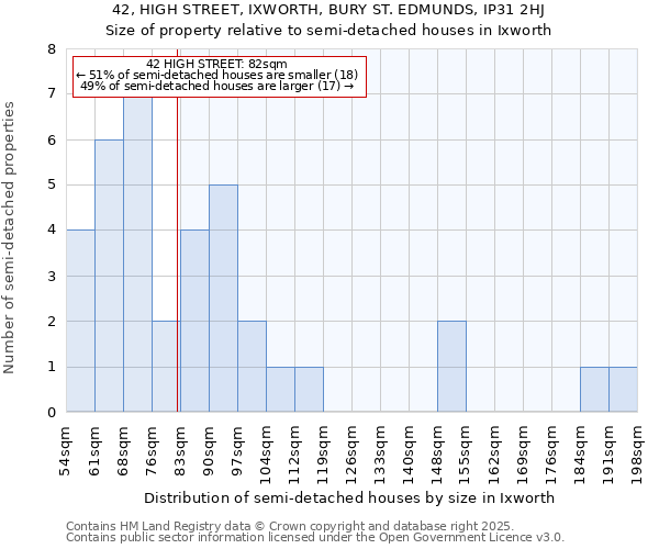 42, HIGH STREET, IXWORTH, BURY ST. EDMUNDS, IP31 2HJ: Size of property relative to detached houses in Ixworth