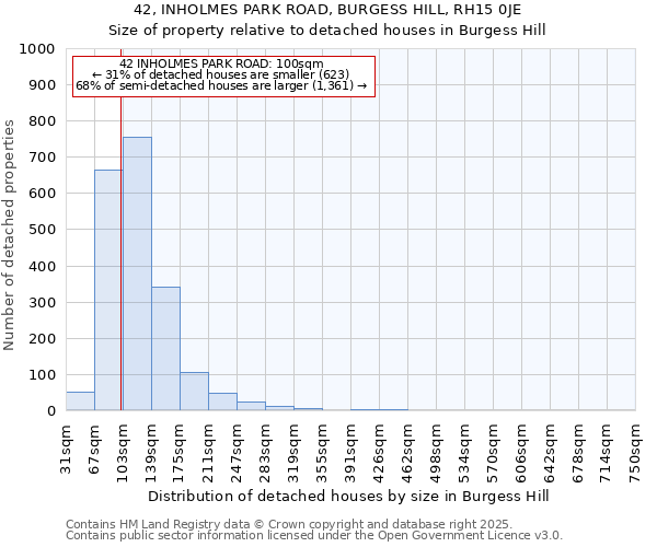 42, INHOLMES PARK ROAD, BURGESS HILL, RH15 0JE: Size of property relative to detached houses in Burgess Hill