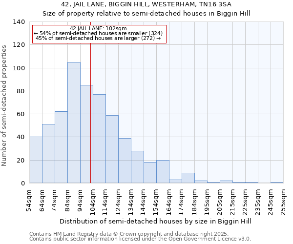 42, JAIL LANE, BIGGIN HILL, WESTERHAM, TN16 3SA: Size of property relative to detached houses in Biggin Hill