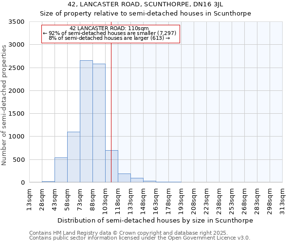 42, LANCASTER ROAD, SCUNTHORPE, DN16 3JL: Size of property relative to detached houses in Scunthorpe