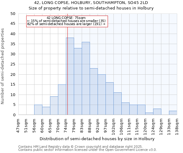 42, LONG COPSE, HOLBURY, SOUTHAMPTON, SO45 2LD: Size of property relative to detached houses in Holbury