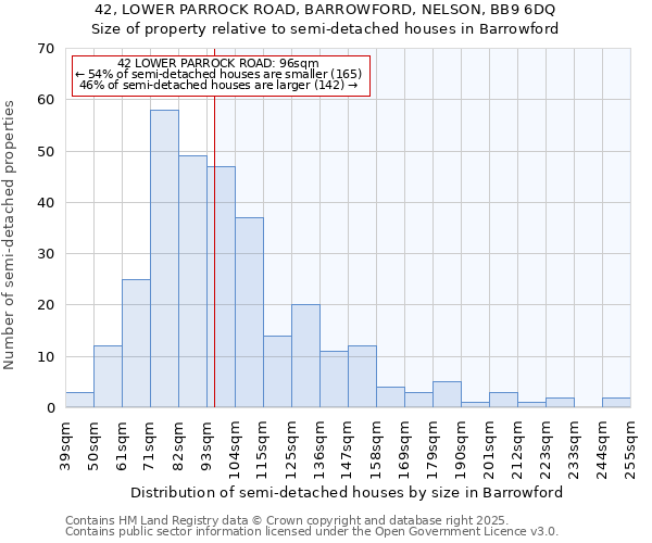 42, LOWER PARROCK ROAD, BARROWFORD, NELSON, BB9 6DQ: Size of property relative to detached houses in Barrowford