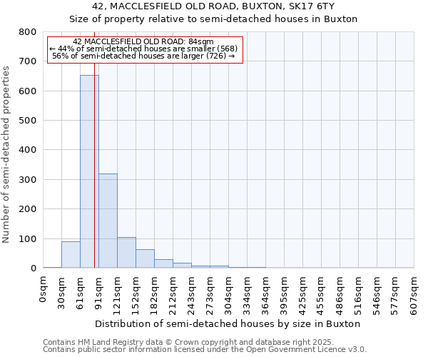 42, MACCLESFIELD OLD ROAD, BUXTON, SK17 6TY: Size of property relative to detached houses in Buxton