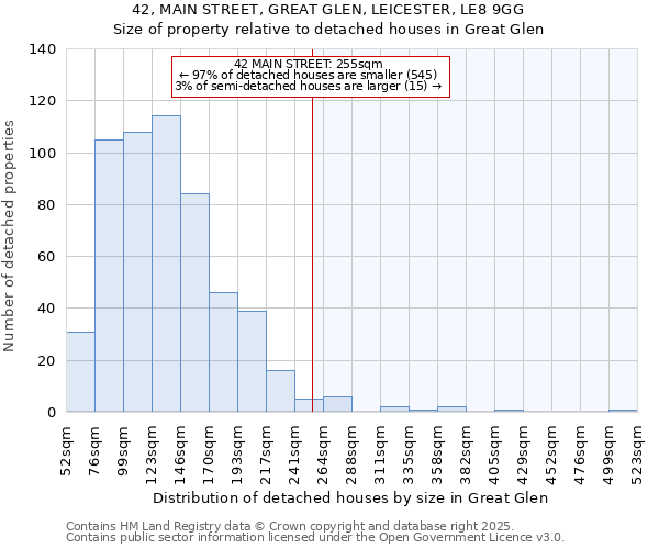 42, MAIN STREET, GREAT GLEN, LEICESTER, LE8 9GG: Size of property relative to detached houses in Great Glen