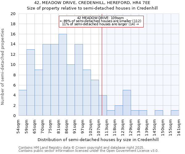 42, MEADOW DRIVE, CREDENHILL, HEREFORD, HR4 7EE: Size of property relative to detached houses in Credenhill