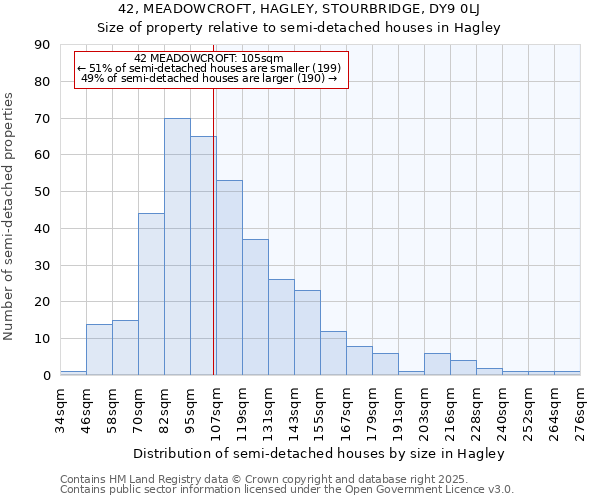 42, MEADOWCROFT, HAGLEY, STOURBRIDGE, DY9 0LJ: Size of property relative to detached houses in Hagley