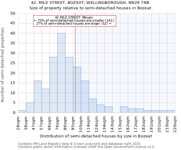 42, MILE STREET, BOZEAT, WELLINGBOROUGH, NN29 7NB: Size of property relative to detached houses in Bozeat