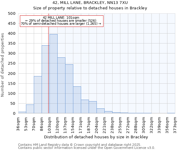 42, MILL LANE, BRACKLEY, NN13 7XU: Size of property relative to detached houses in Brackley