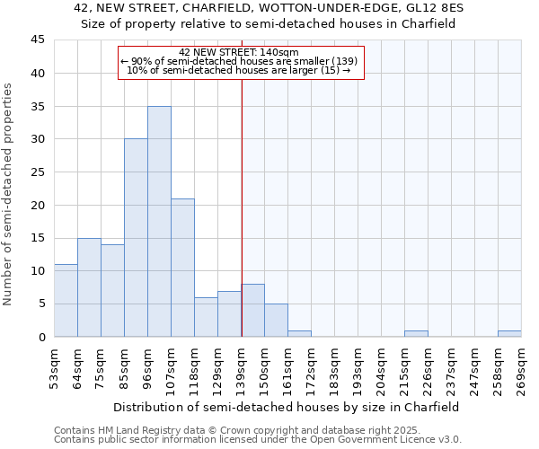 42, NEW STREET, CHARFIELD, WOTTON-UNDER-EDGE, GL12 8ES: Size of property relative to detached houses in Charfield