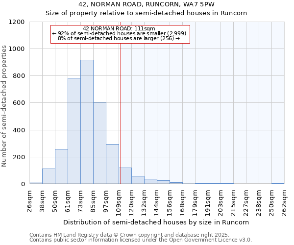 42, NORMAN ROAD, RUNCORN, WA7 5PW: Size of property relative to detached houses in Runcorn