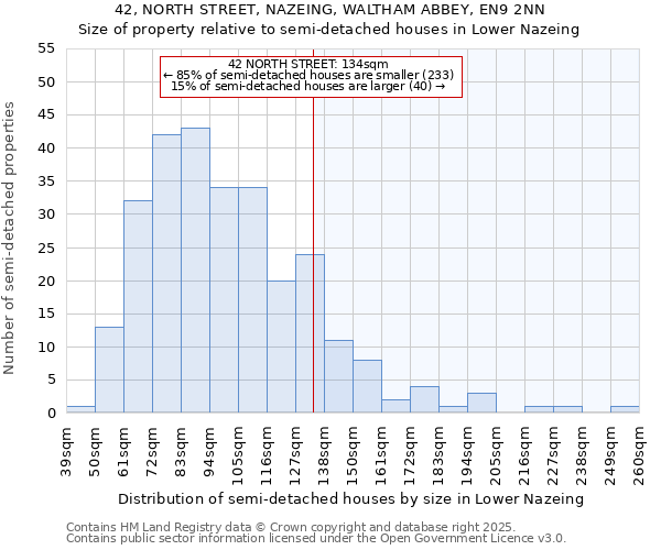 42, NORTH STREET, NAZEING, WALTHAM ABBEY, EN9 2NN: Size of property relative to detached houses in Lower Nazeing