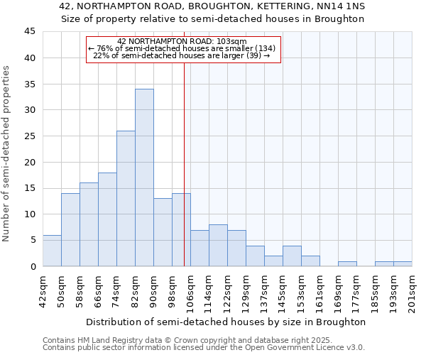 42, NORTHAMPTON ROAD, BROUGHTON, KETTERING, NN14 1NS: Size of property relative to detached houses in Broughton