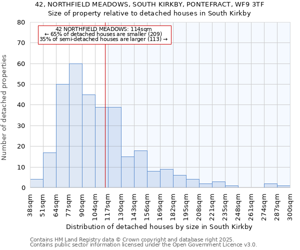 42, NORTHFIELD MEADOWS, SOUTH KIRKBY, PONTEFRACT, WF9 3TF: Size of property relative to detached houses in South Kirkby